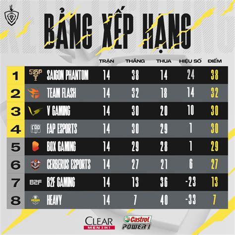 Bảng xếp giải đấu .